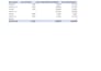 do data enter in excel with basic functions